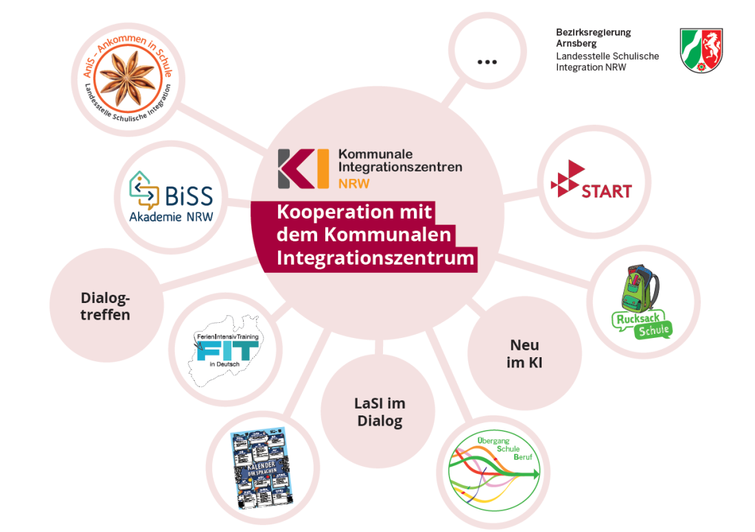 Plakat Kooperation KI